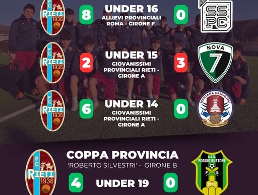 Giovanili, 3 vittorie e gol a grappoli: la Juniores resta in vetta