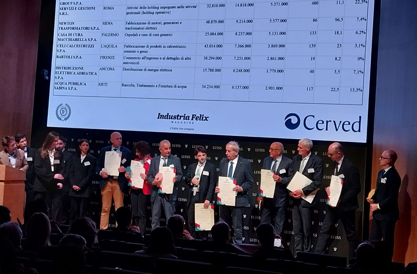 Per il secondo anno consecutivo ad Aps il Premio Industria Felix