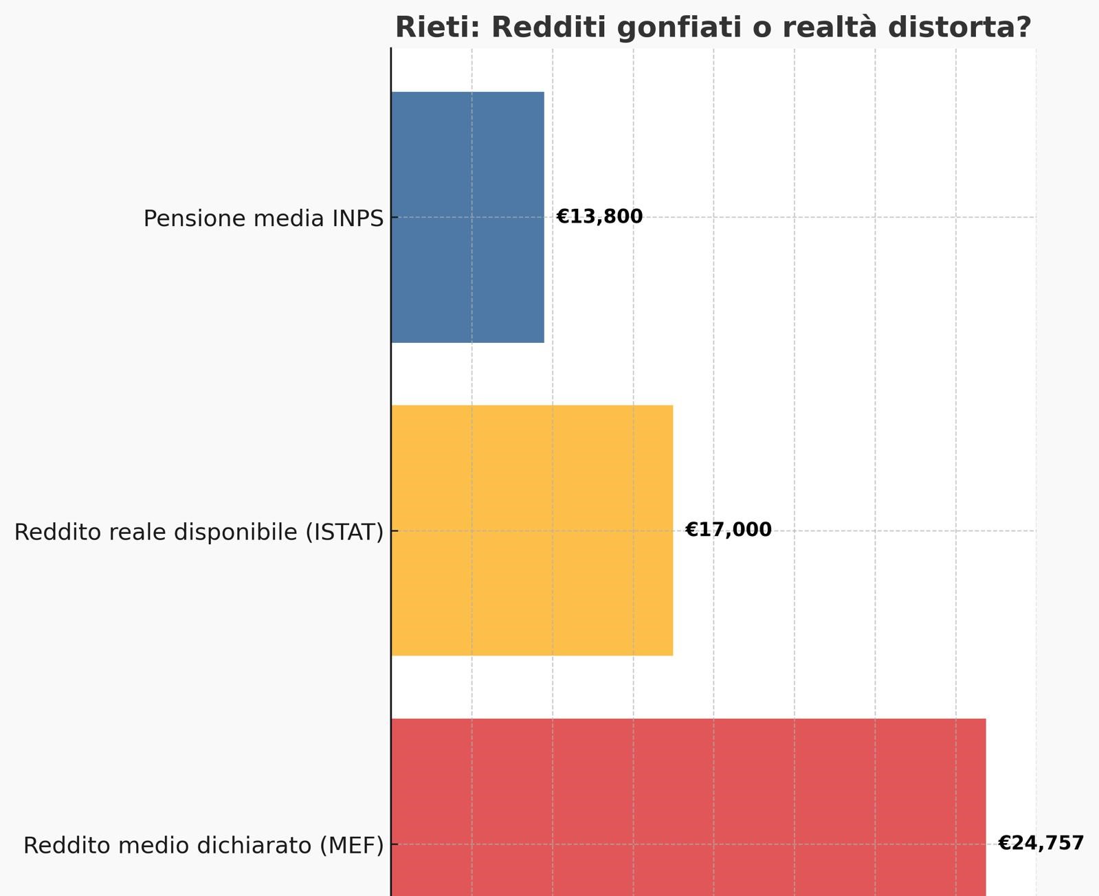 Associazione contro le illegalità e le mafie “Antonino Caponnetto”: “Redditi gonfiati? Il lato oscuro delle statistiche economiche a Rieti”