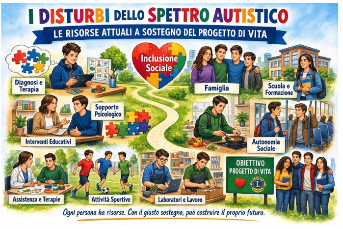 Autismo e risorse attuali: un convegno del Lions Club Rieti Varrone