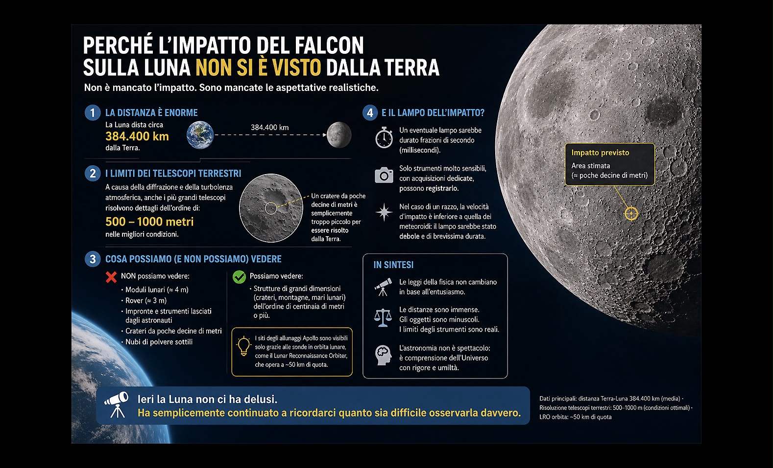 La Luna sorprende ancora: ha rispettato le leggi della fisica