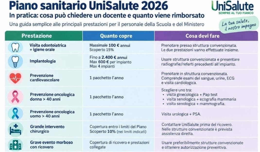 Scuola, Fratelli D’Italia Rieti: “Fatti, non parole. Dal Governo Meloni risultati concreti per il personale scolastico”